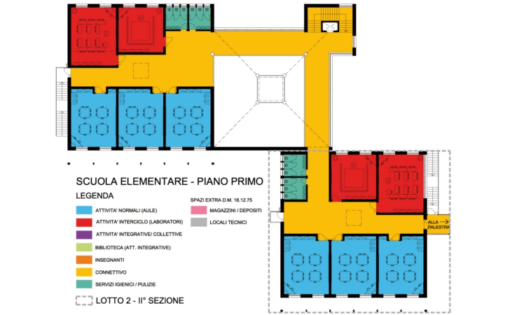 Elementari P1